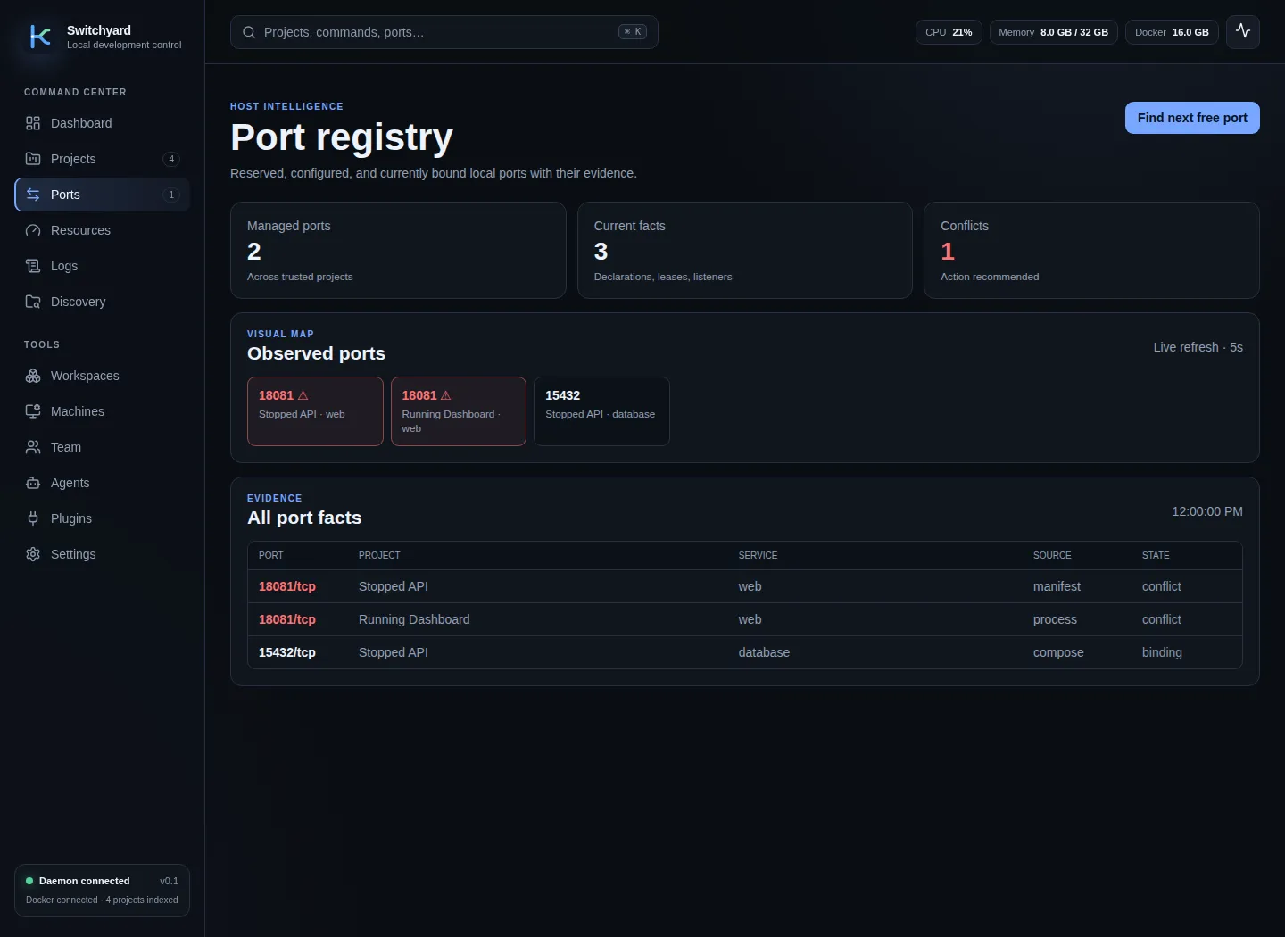 Switchyard product view demonstrating ports, git, and trusted actions.